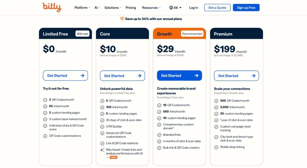 Bitly pricing page showing 10 links per month limit on the free plan and starter plan starting at $8 per month