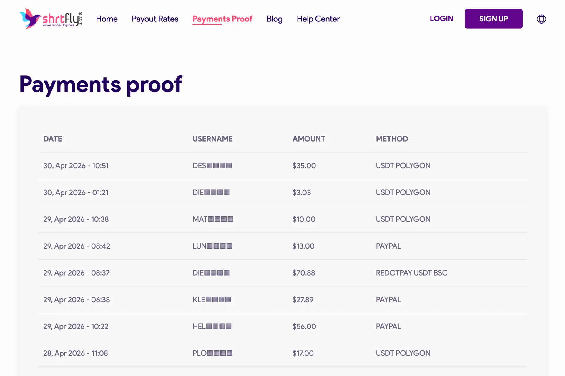 ShrtFly payments proof page showing real dated payouts to publishers via PayPal and USDT POLYGON in late April 2026