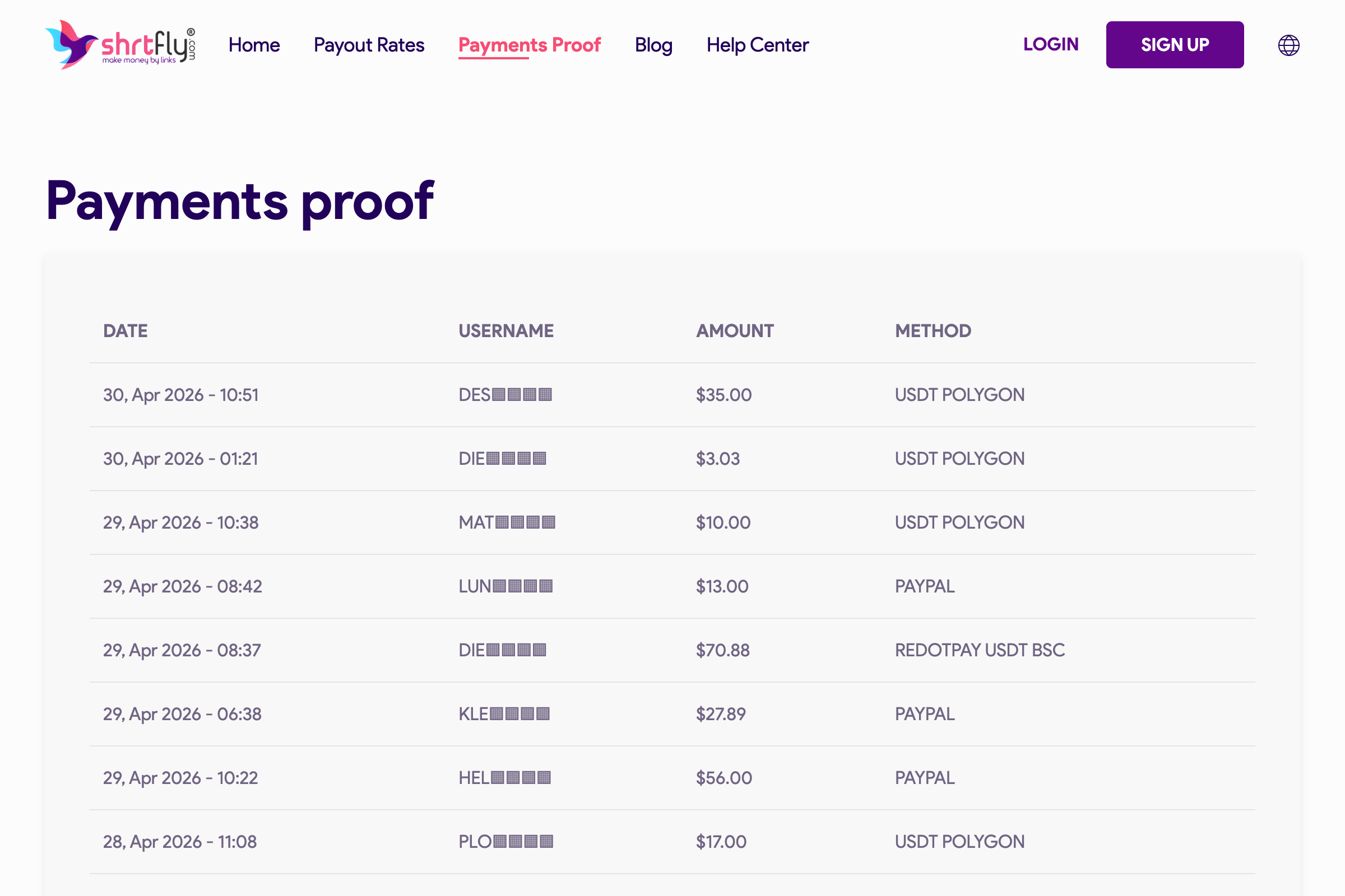 Shrtfly public payments proof page showing recent payouts of $3 to $70 dated April 2026 via PayPal and USDT POLYGON