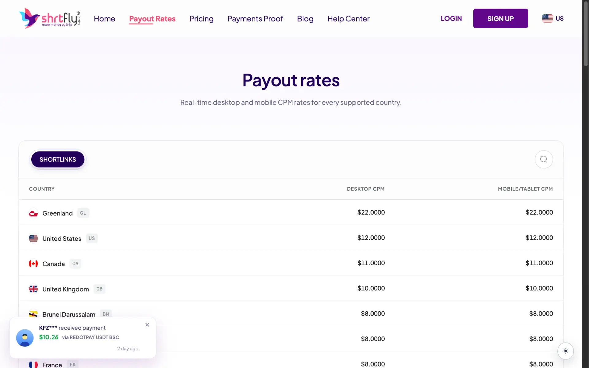 ShrtFly payout rates page showing per-country CPM as of June 2026